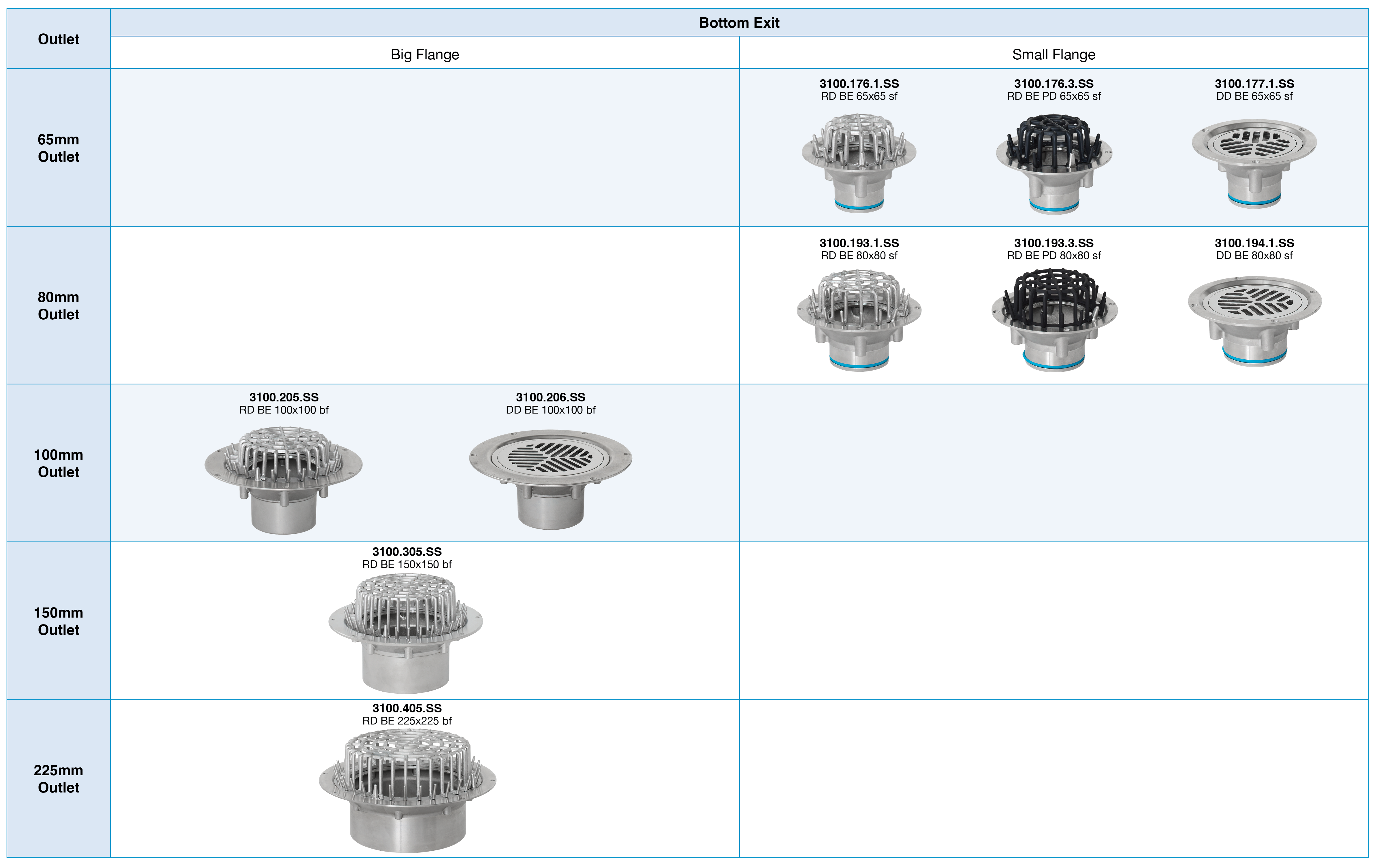 Hot Mix / Asphalt Membrane Drain Range Reference Chart