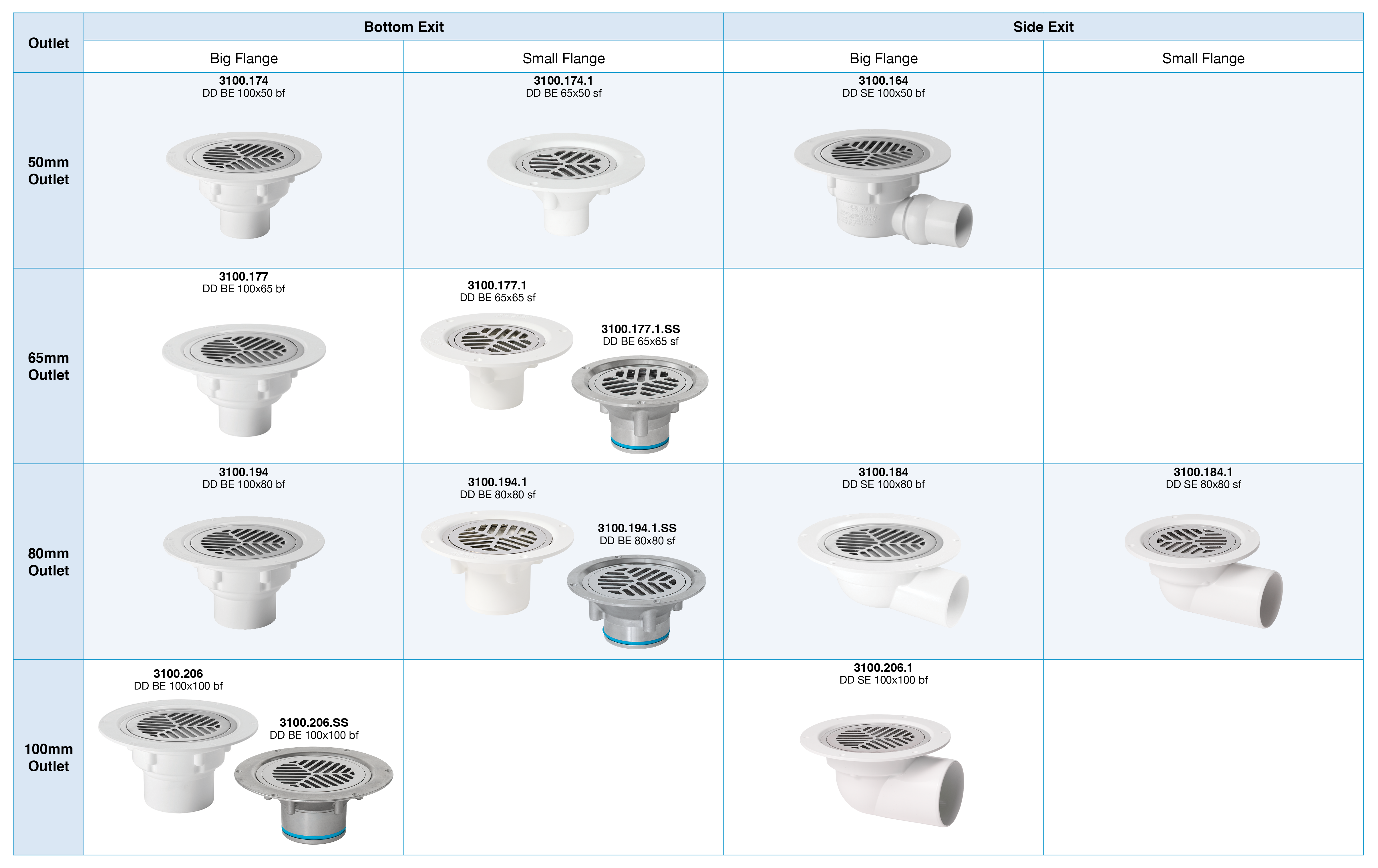 Deck Drain Range