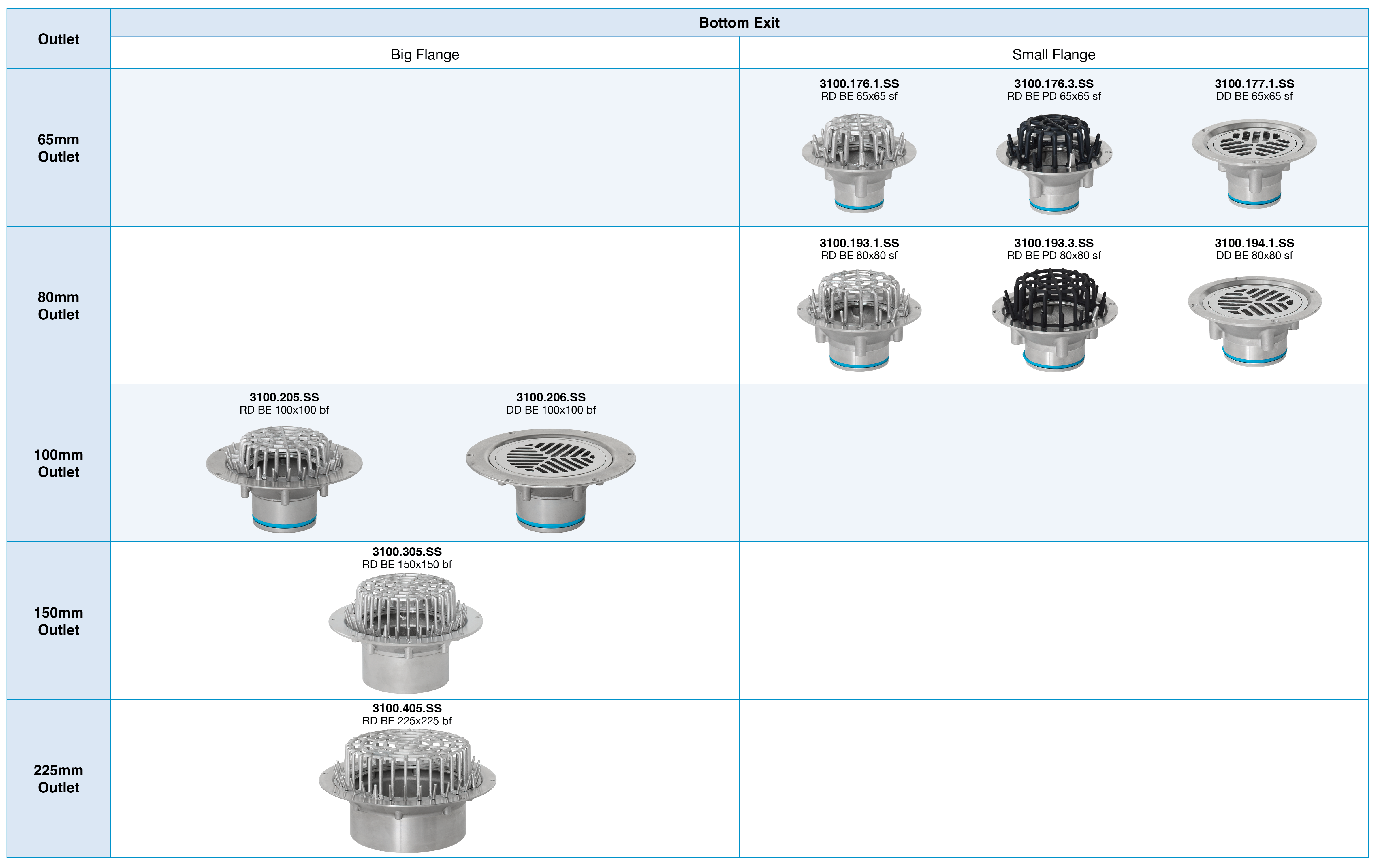 Hot Mix / Asphalt Membrane Drain Range Reference Chart