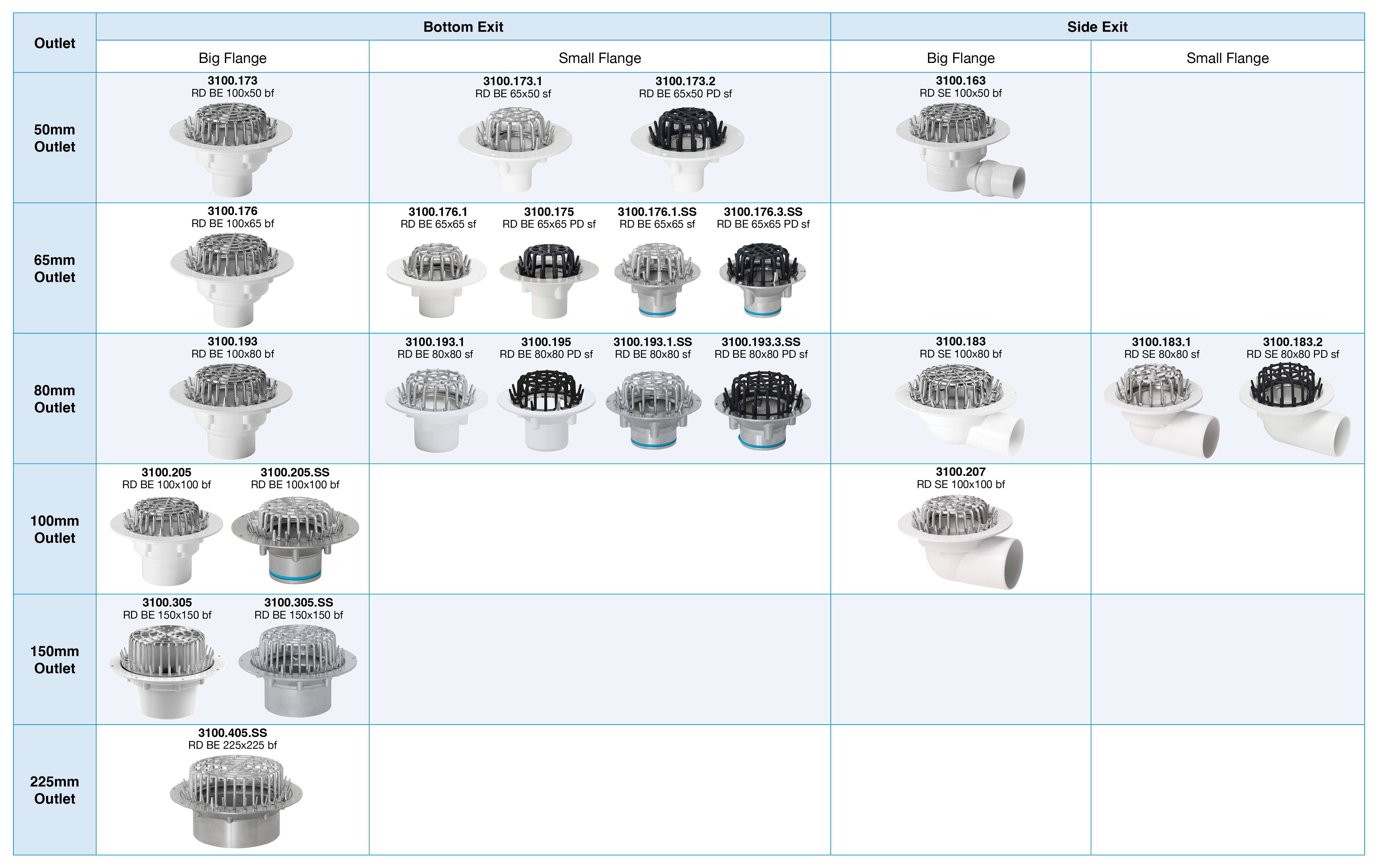 Roof Drain Range